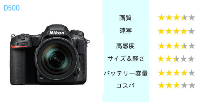 Nikon D500】ニコンのAPS-Cフラッグシップモデルの一眼レフ、その特徴 ...