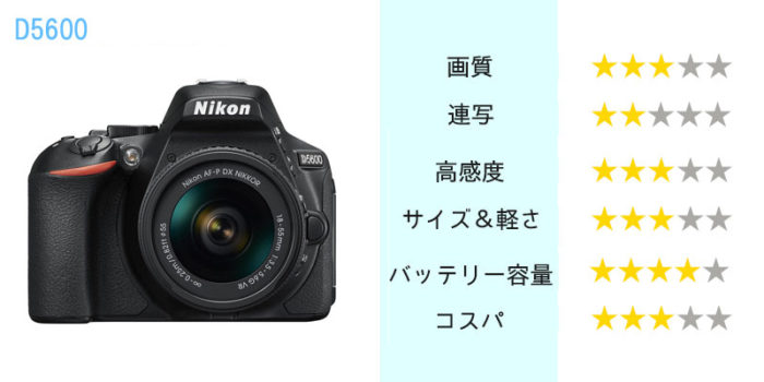 Nikon D5600】ニコンの中位エントリーモデル一眼レフ、その特徴と