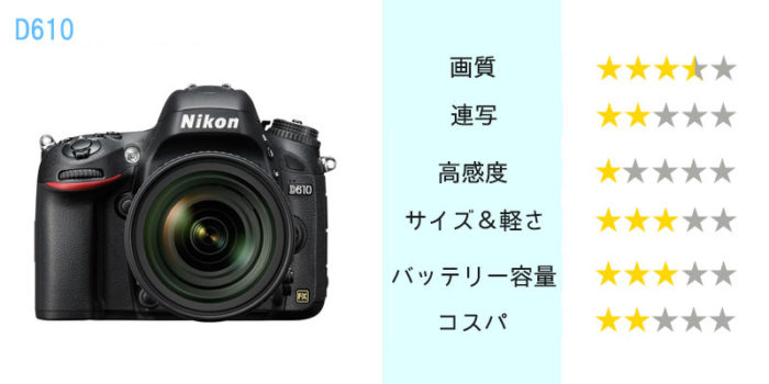 Nikon D610】フルサイズのエントリーモデル一眼レフ、その特徴とレビュー！ - プリモカメラ