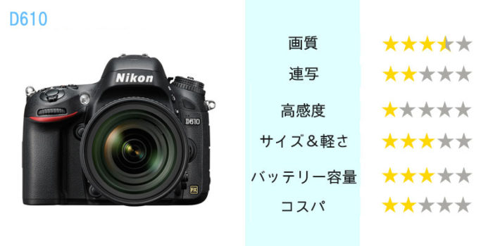 Nikon D610】フルサイズのエントリーモデル一眼レフ、その特徴と