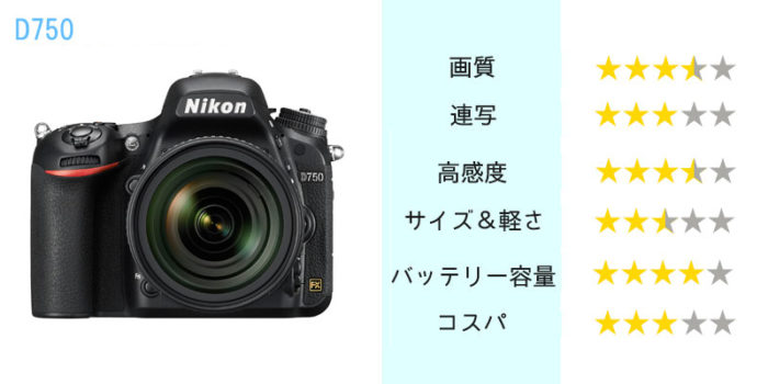 【Nikon D750】ニコンのミドルクラスフルサイズ一眼レフ、その 
