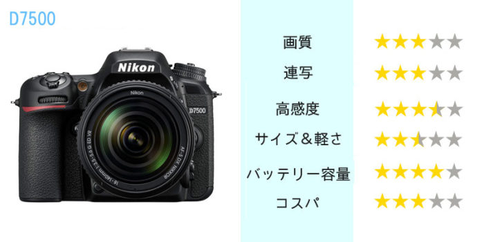 Nikon D7500】ニコンのAPS-C上位機種その特徴とレビュー！ - ログ×ログ