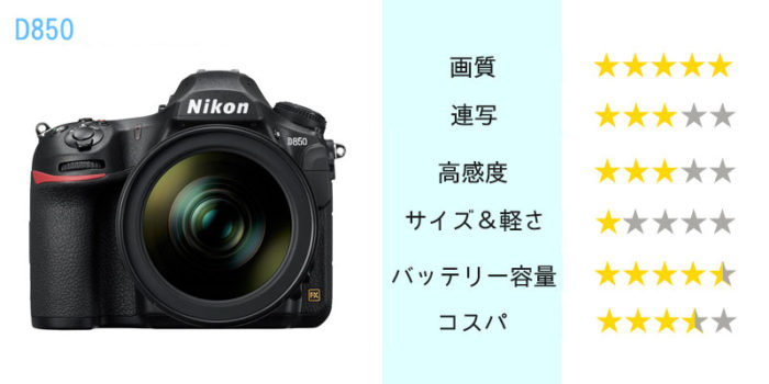 Nikon D850一眼レフカメラ(フルサイズ)