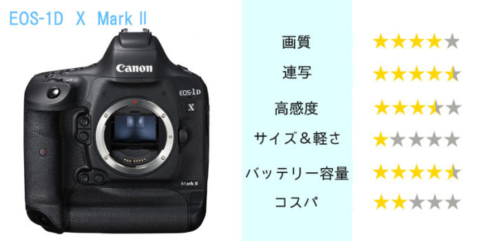 Canon EOS-1D X Mark II】キヤノン最強の一眼レフ、その特徴とレビュー 