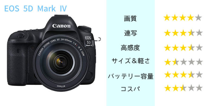 Canon EOS 5D Mark IV】キヤノンのハイエンドモデル一眼レフ、その特徴 