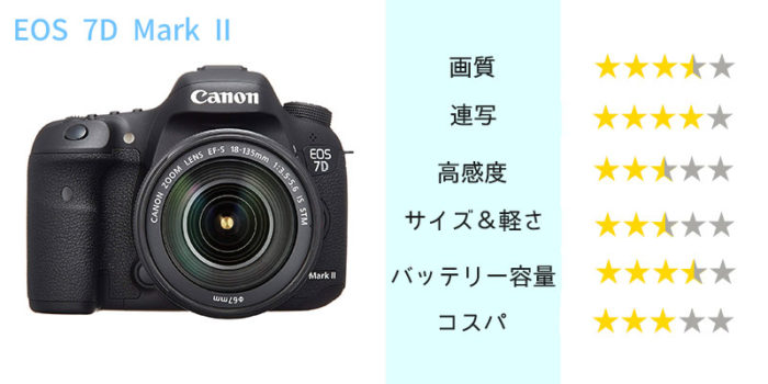 Canon EOS 7D Mark II】APS-Cセンサーのフラッグシップモデル、その 