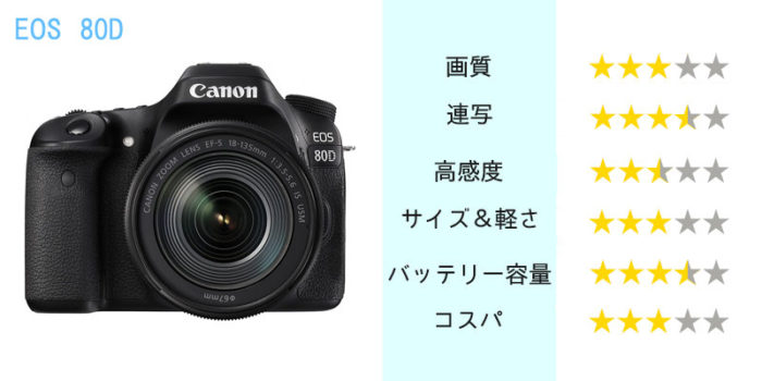 Canon EOS 80D】キヤノンのミドルクラス一眼レフ、その特徴とレビュー