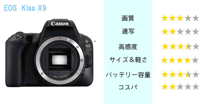 Canon EOS Kiss X9】帰ってきた超小型一眼レフ、その特徴とレビュー 