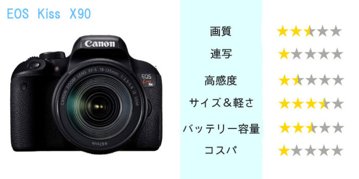 Wifi搭載＆超高画質】Canon EOS Kiss X90 一眼レフカメラ - デジタルカメラ