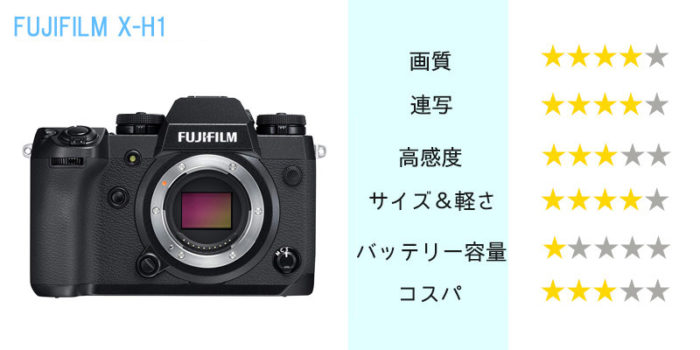 FUJIFILM X-H1】富士フイルムのフラッグシップモデル、その特徴と 
