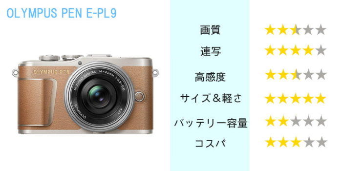 【OLYMPUS OM-D E-M10 Mark II 】パパママカメラとしての活躍するミラーレス、その特徴とレビュー！ - ログ×ログ