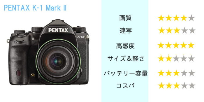 Pentax K 1 Mark Ii パワーアップしたフルサイズ一眼レフ その特徴とレビュー プリモカメラ